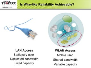 Is Wire-like Reliability Achievable? LAN Access Stationary user Dedicated bandwidth Fixed capacity WLAN Access Mobile user Shared bandwidth Variable capacity 