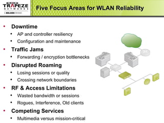 Five Focus Areas for WLAN Reliability  Downtime AP and controller resiliency Configuration and maintenance Traffic Jams  Forwarding / encryption bottlenecks  Disrupted Roaming Losing sessions or quality Crossing network boundaries RF & Access Limitations Wasted bandwidth or sessions Rogues, Interference, Old clients Competing Services Multimedia versus mission-critical 