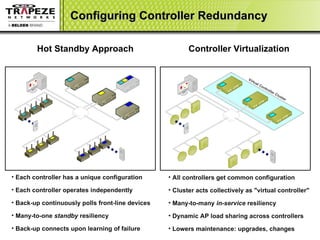Configuring Controller Redundancy Hot Standby Approach Controller Virtualization Each controller has a unique configuration Each controller operates independently Back-up continuously polls front-line devices Many-to-one  standby  resiliency  Back-up connects upon learning of failure All controllers get common configuration Cluster acts collectively as "virtual controller" Many-to-many  in-service  resiliency Dynamic AP load sharing across controllers Lowers maintenance: upgrades, changes Virtual Controller Cluster 