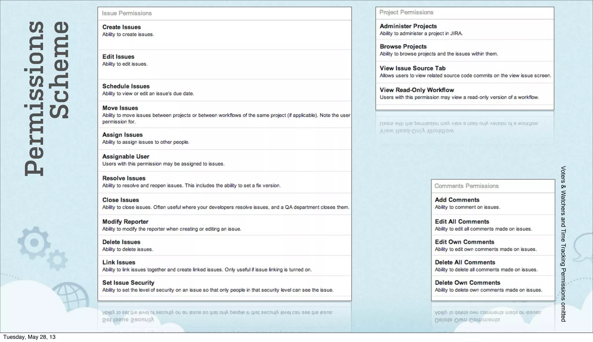 Voters&WatchersandTimeTrackingPermissionsomitted
Permissions
Scheme
Tuesday, May 28, 13
 
