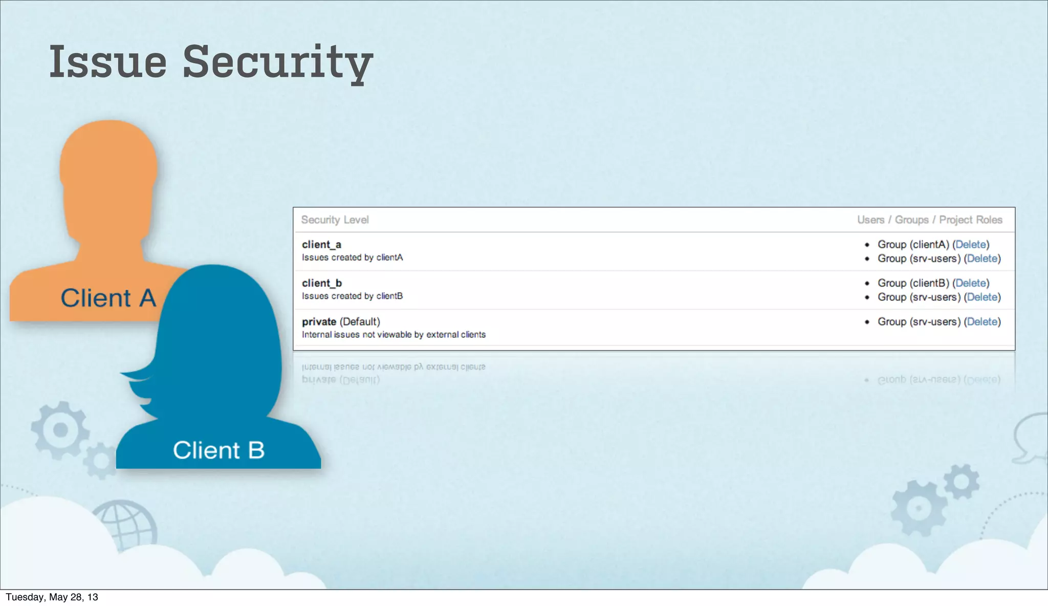 Issue Security
Tuesday, May 28, 13
 
