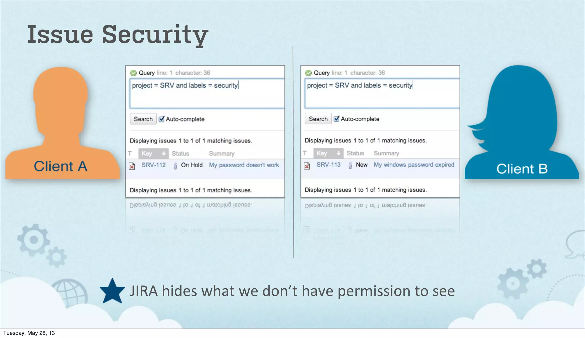 Issue Security
JIRA	
  hides	
  what	
  we	
  don’t	
  have	
  permission	
  to	
  see
Tuesday, May 28, 13
 