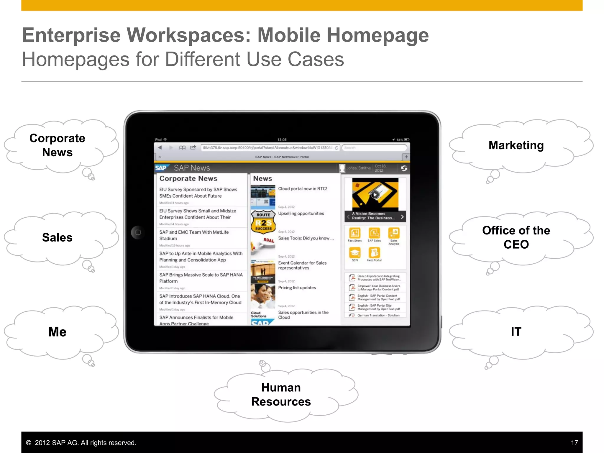 Enterprise Workspaces: Mobile Homepage
Homepages for Different Use Cases


Corporate
                                                   Marketing
  News




                                                  Office of the
     Sales
                                                      CEO




      Me                                               IT



                                       Human
                                      Resources


© 2012 SAP AG. All rights reserved.                               17
 