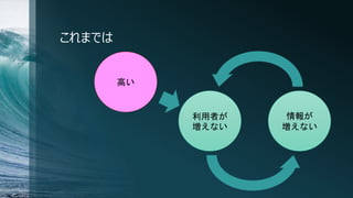 これまでは
利用者が
増えない
情報が
増えない
高い
 