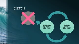 これまでは
利用者が
増えない
情報が
増えない
高い
 