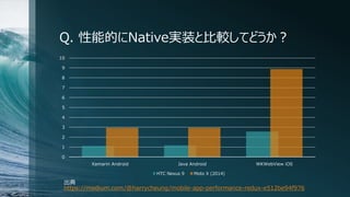 Q. 性能的にNative実装と比較してどうか？
0
1
2
3
4
5
6
7
8
9
10
Xamarin Android Java Android WKWebView iOS
HTC Nexus 9 Moto X (2014)
出典
https://medium.com/@harrycheung/mobile-app-performance-redux-e512be94f976
 