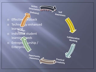    Effective feedback
   Technology enhanced
    learning
   Individual student
    learning needs
   Entrepreneurship /
    Enterprise
 