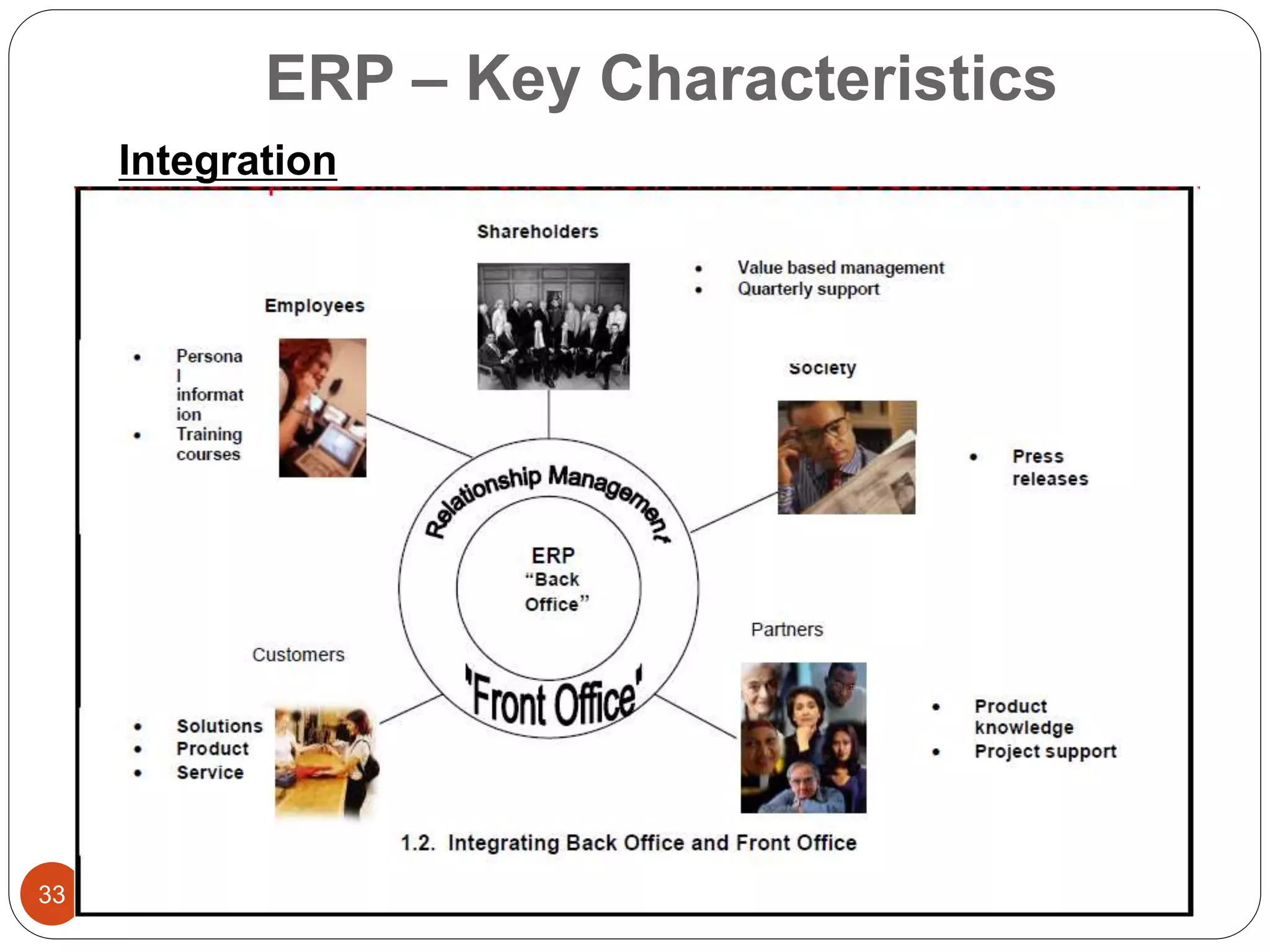 ERP – Key Characteristics
33
Integration
 