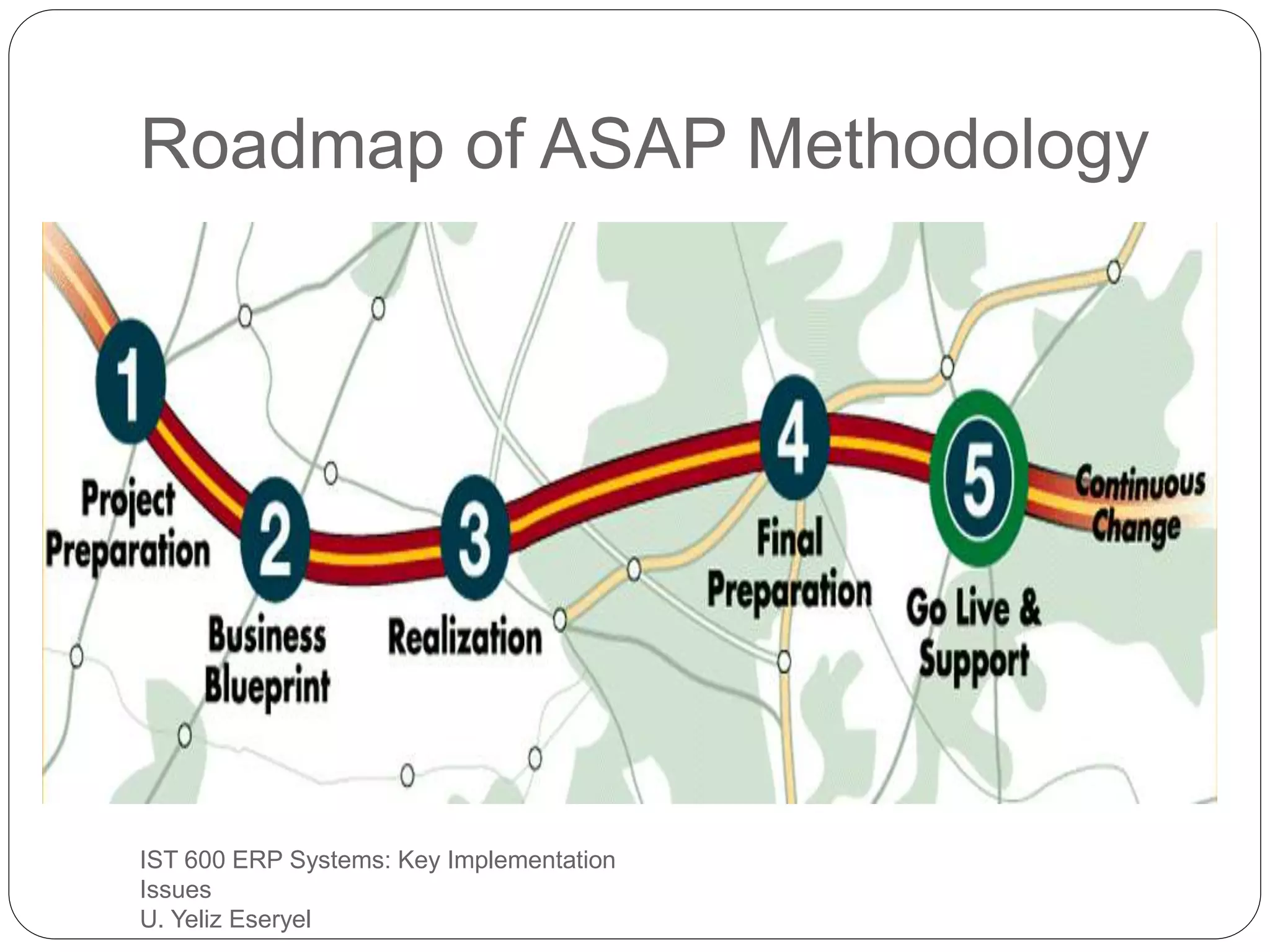 IST 600 ERP Systems: Key Implementation
Issues
U. Yeliz Eseryel
Roadmap of ASAP Methodology
 