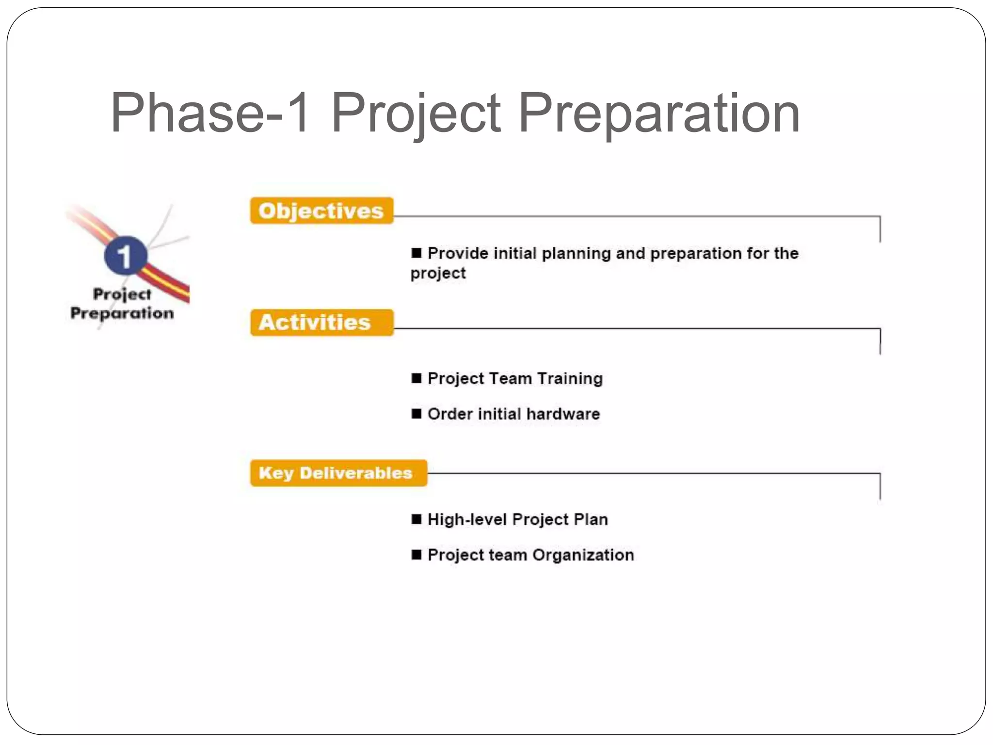 Phase-1 Project Preparation
 