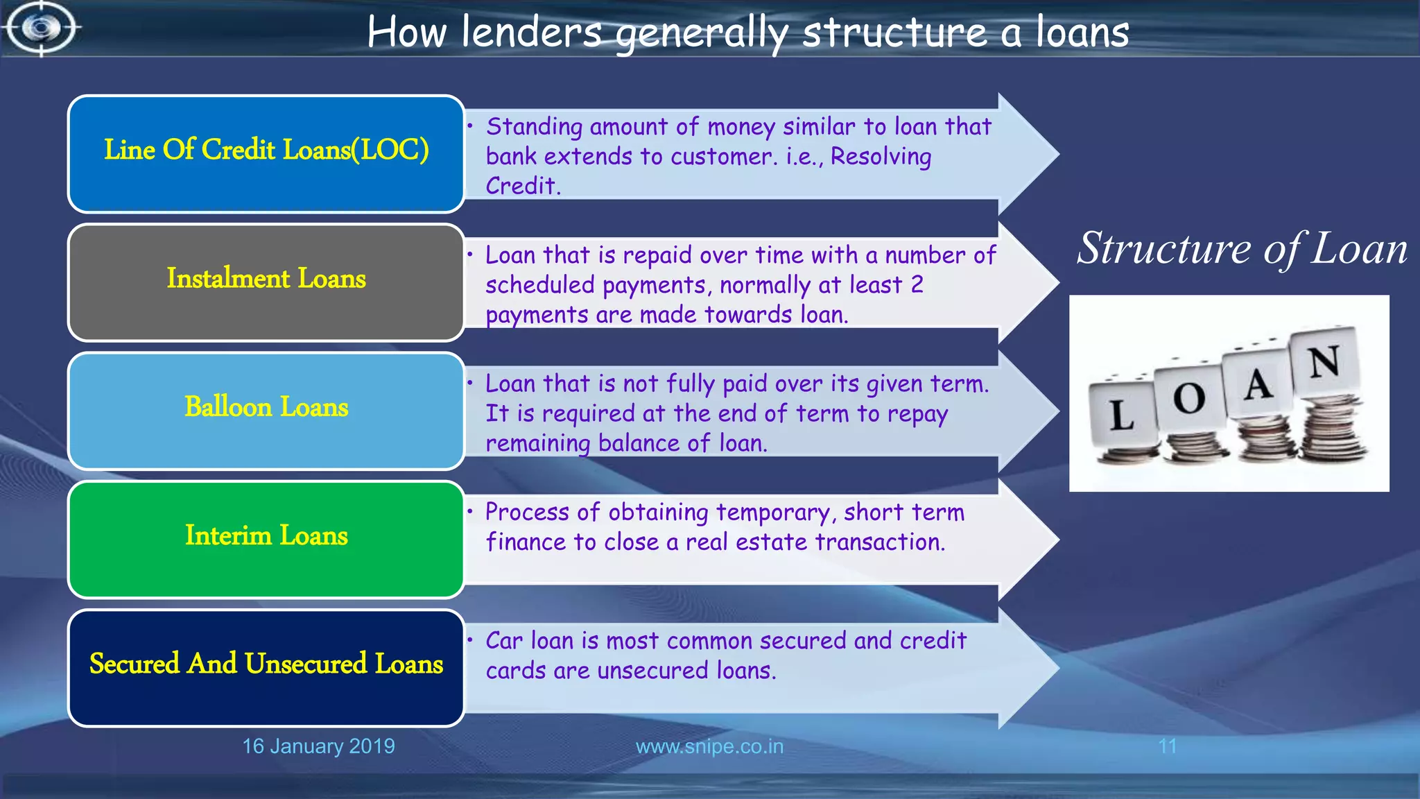 16 January 2019 www.snipe.co.in 11
How lenders generally structure a loans
Structure of Loan
• Standing amount of money similar to loan that
bank extends to customer. i.e., Resolving
Credit.
Line Of Credit Loans(LOC)
• Loan that is repaid over time with a number of
scheduled payments, normally at least 2
payments are made towards loan.
Instalment Loans
• Loan that is not fully paid over its given term.
It is required at the end of term to repay
remaining balance of loan.
Balloon Loans
• Process of obtaining temporary, short term
finance to close a real estate transaction.Interim Loans
• Car loan is most common secured and credit
cards are unsecured loans.Secured And Unsecured Loans
 