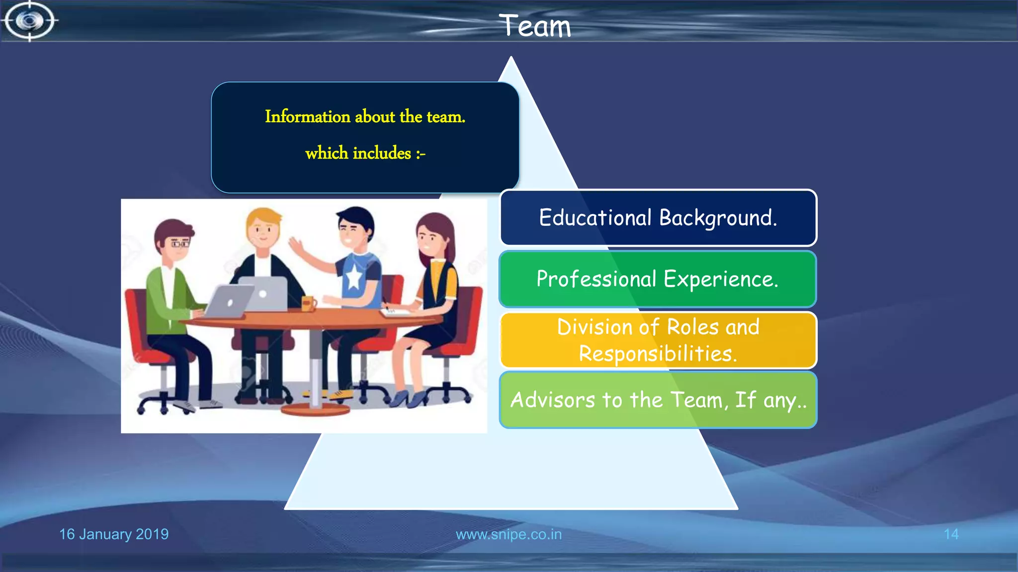 16 January 2019 www.snipe.co.in 14
Team
Information about the team.
which includes :-
Educational Background.
Professional Experience.
Division of Roles and
Responsibilities.
Advisors to the Team, If any..
 
