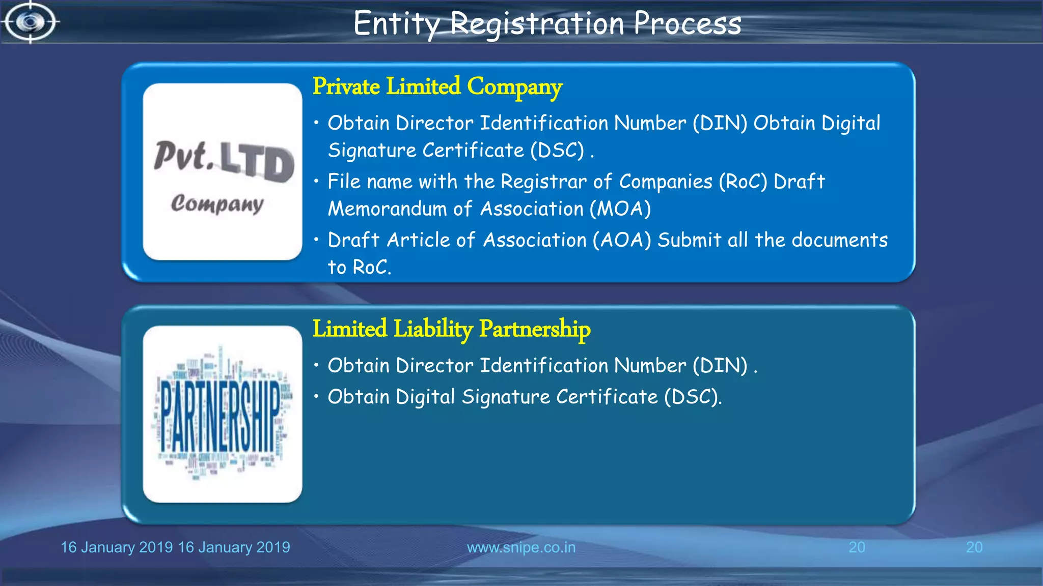16 January 2019 www.snipe.co.in 2016 January 2019 www.snipe.co.in 20
Entity Registration Process
Private Limited Company
• Obtain Director Identification Number (DIN) Obtain Digital
Signature Certificate (DSC) .
• File name with the Registrar of Companies (RoC) Draft
Memorandum of Association (MOA)
• Draft Article of Association (AOA) Submit all the documents
to RoC.
Limited Liability Partnership
• Obtain Director Identification Number (DIN) .
• Obtain Digital Signature Certificate (DSC).
 