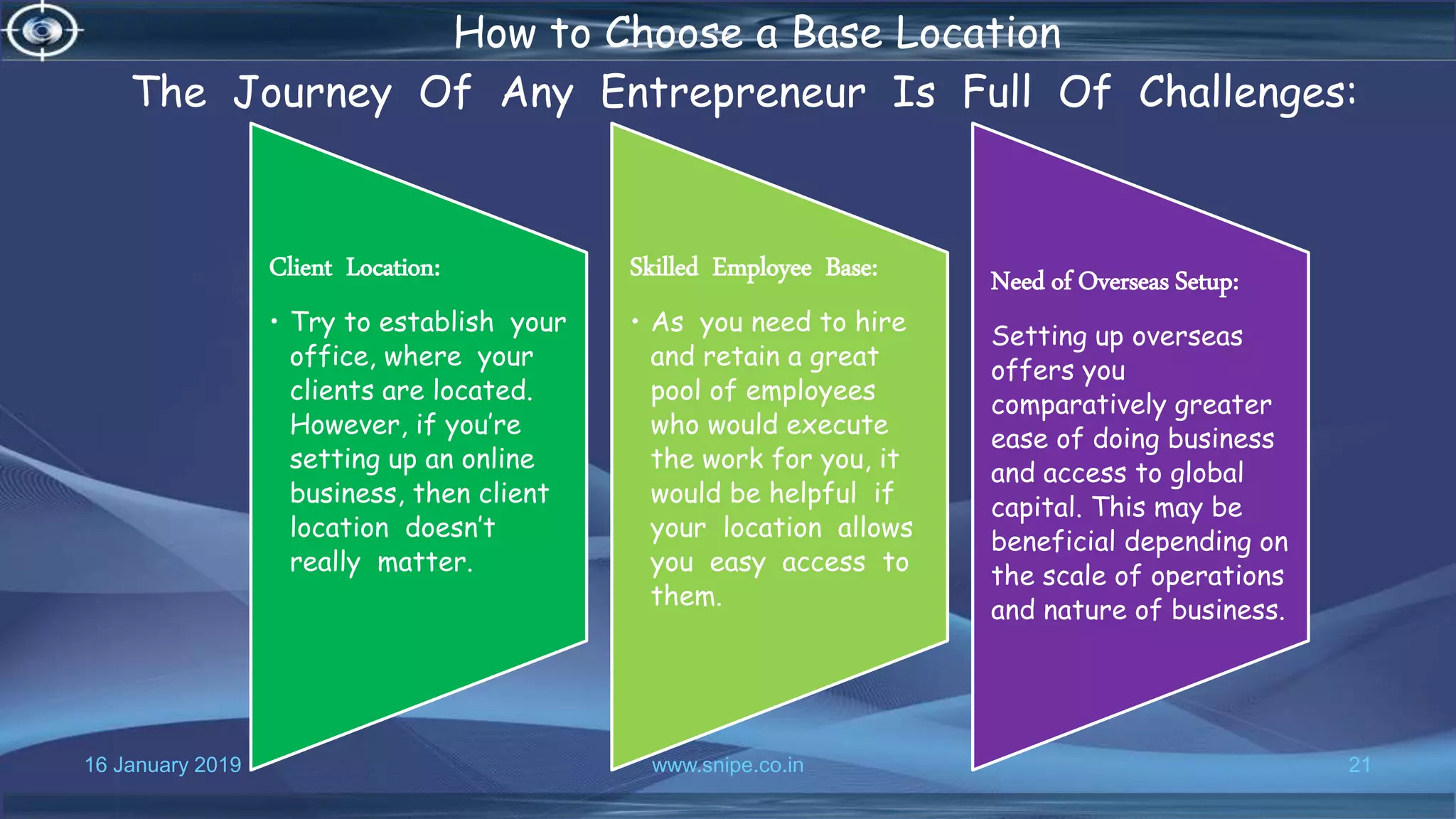 16 January 2019 www.snipe.co.in 21
How to Choose a Base Location
The Journey Of Any Entrepreneur Is Full Of Challenges:
Client Location:
• Try to establish your
office, where your
clients are located.
However, if you’re
setting up an online
business, then client
location doesn’t
really matter.
Skilled Employee Base:
• As you need to hire
and retain a great
pool of employees
who would execute
the work for you, it
would be helpful if
your location allows
you easy access to
them.
Need of Overseas Setup:
Setting up overseas
offers you
comparatively greater
ease of doing business
and access to global
capital. This may be
beneficial depending on
the scale of operations
and nature of business.
 
