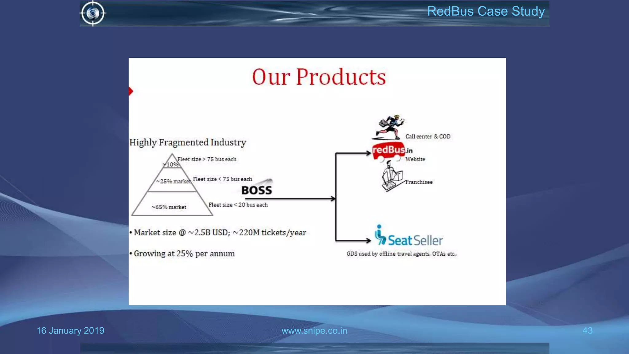 16 January 2019 www.snipe.co.in 43
RedBus Case Study
 