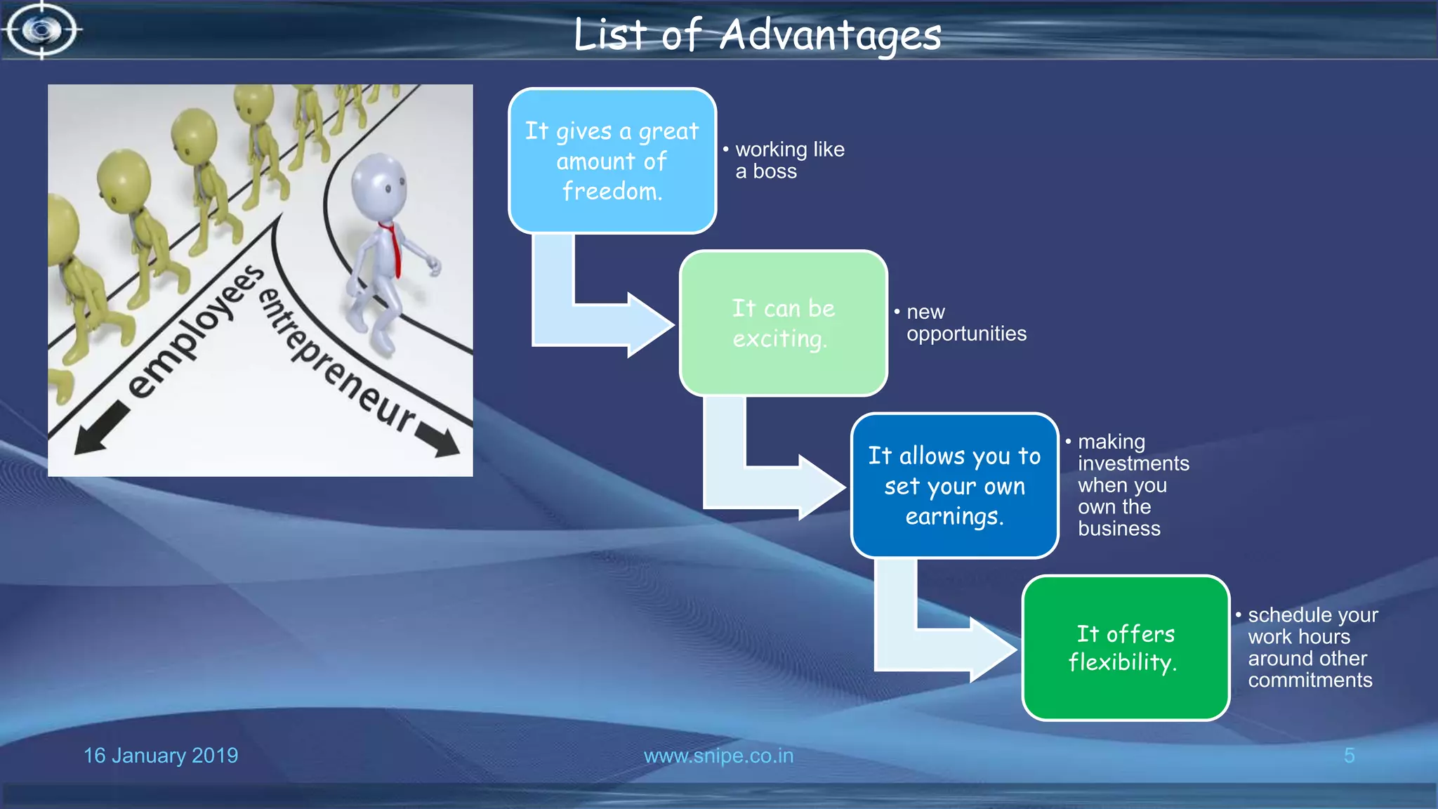 16 January 2019 www.snipe.co.in 5
List of Advantages
It gives a great
amount of
freedom.
• working like
a boss
It can be
exciting.
• new
opportunities
It allows you to
set your own
earnings.
• making
investments
when you
own the
business
It offers
flexibility.
• schedule your
work hours
around other
commitments
 