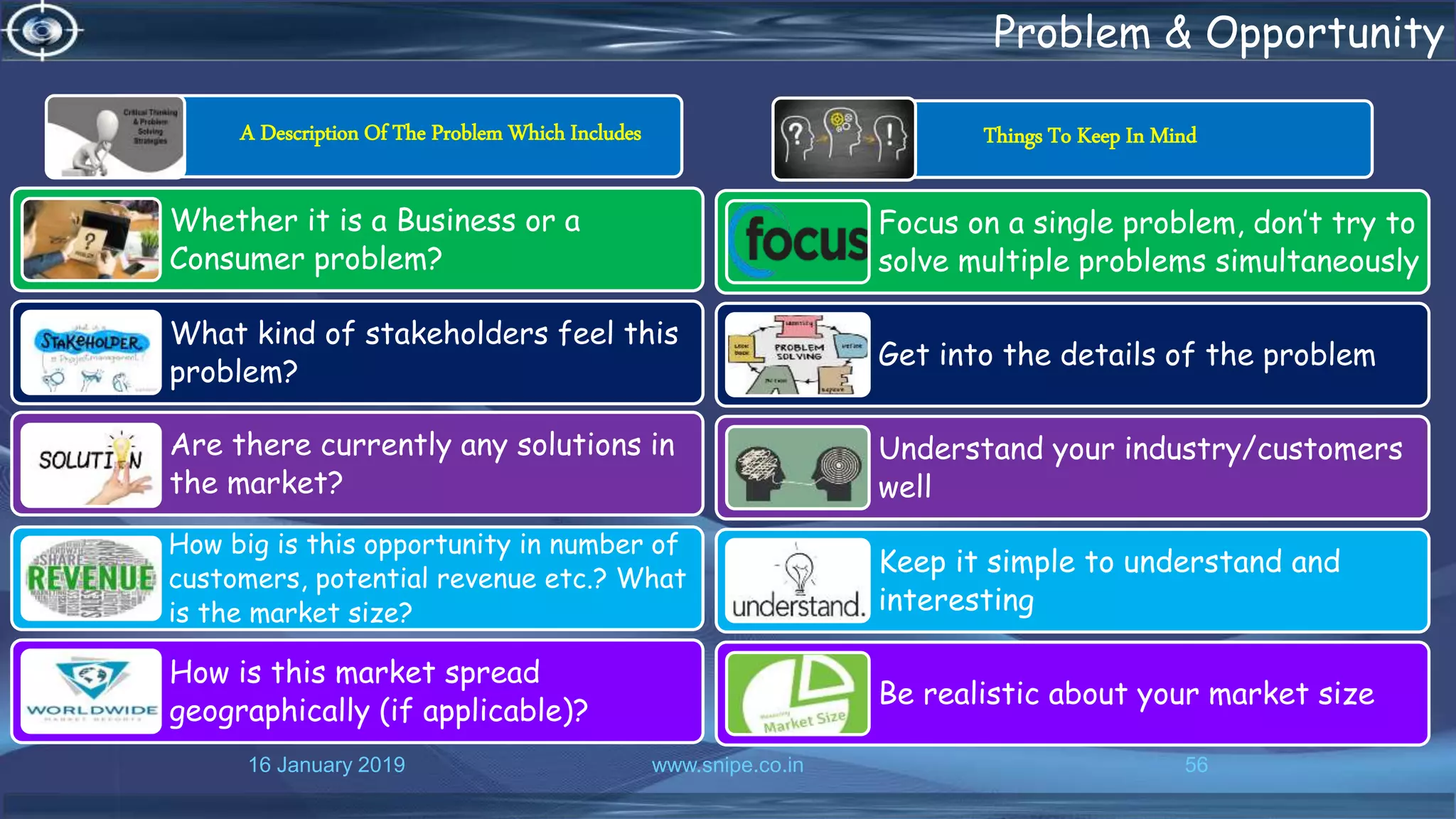16 January 2019 www.snipe.co.in 56
Problem & Opportunity
A Description Of The Problem Which Includes
Whether it is a Business or a
Consumer problem?
What kind of stakeholders feel this
problem?
Are there currently any solutions in
the market?
How big is this opportunity in number of
customers, potential revenue etc.? What
is the market size?
How is this market spread
geographically (if applicable)?
Things To Keep In Mind
Focus on a single problem, don’t try to
solve multiple problems simultaneously
Get into the details of the problem
Understand your industry/customers
well
Keep it simple to understand and
interesting
Be realistic about your market size
 