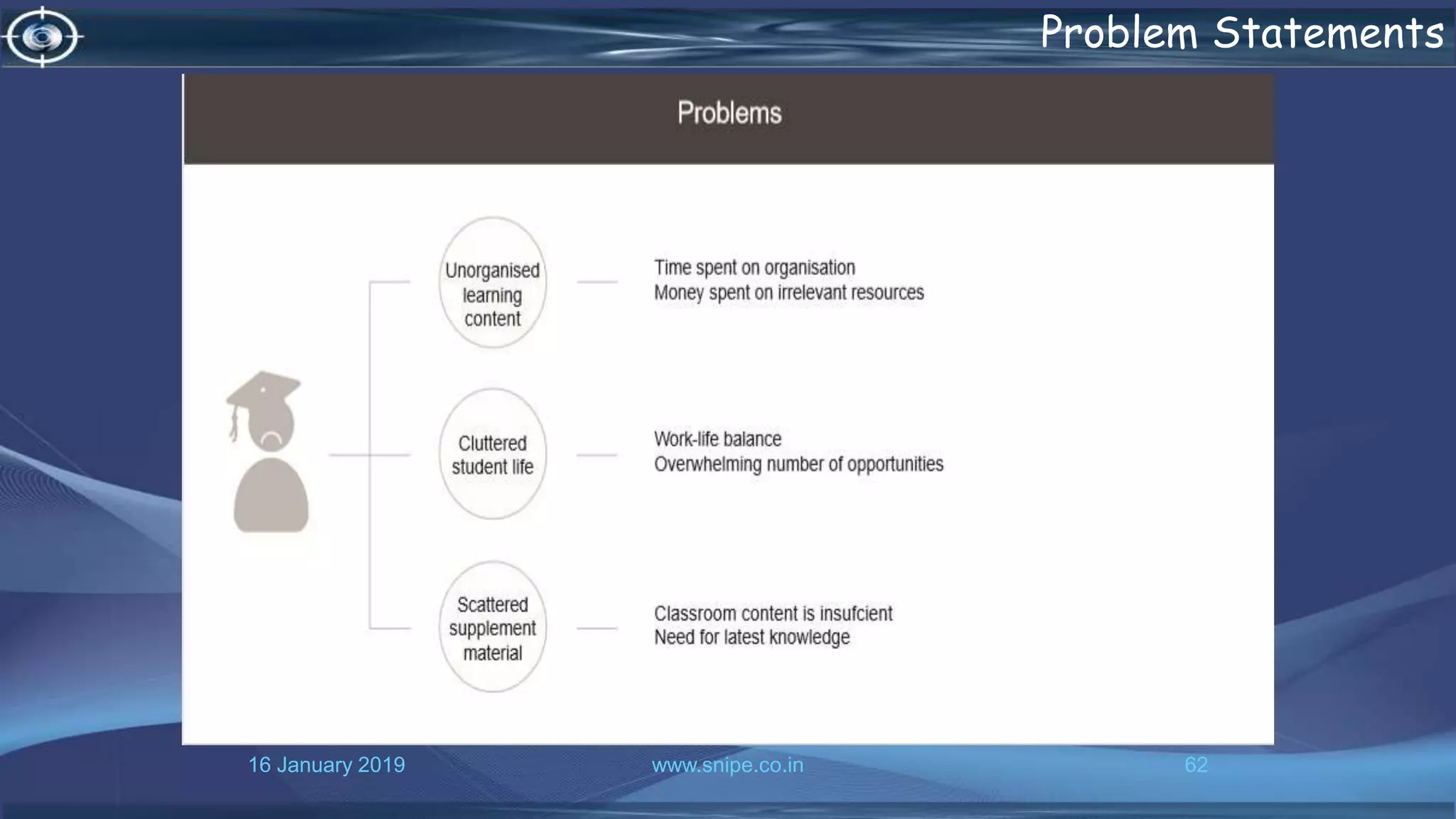 16 January 2019 www.snipe.co.in 62
Problem Statements
 