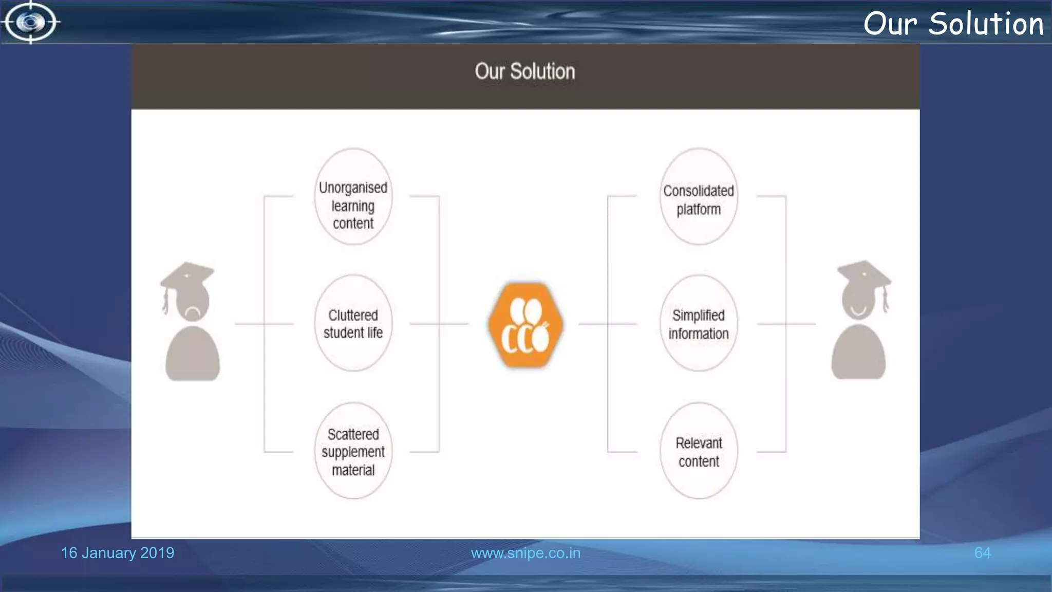 16 January 2019 www.snipe.co.in 64
Our Solution
 