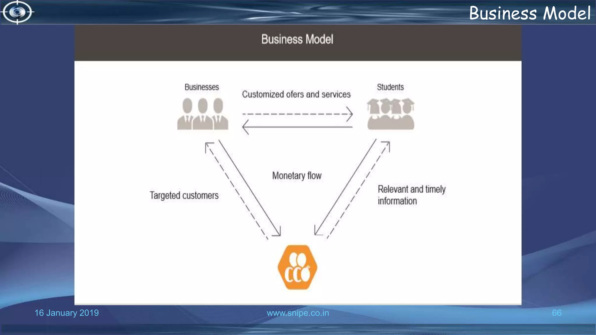 16 January 2019 www.snipe.co.in 66
Business Model
 