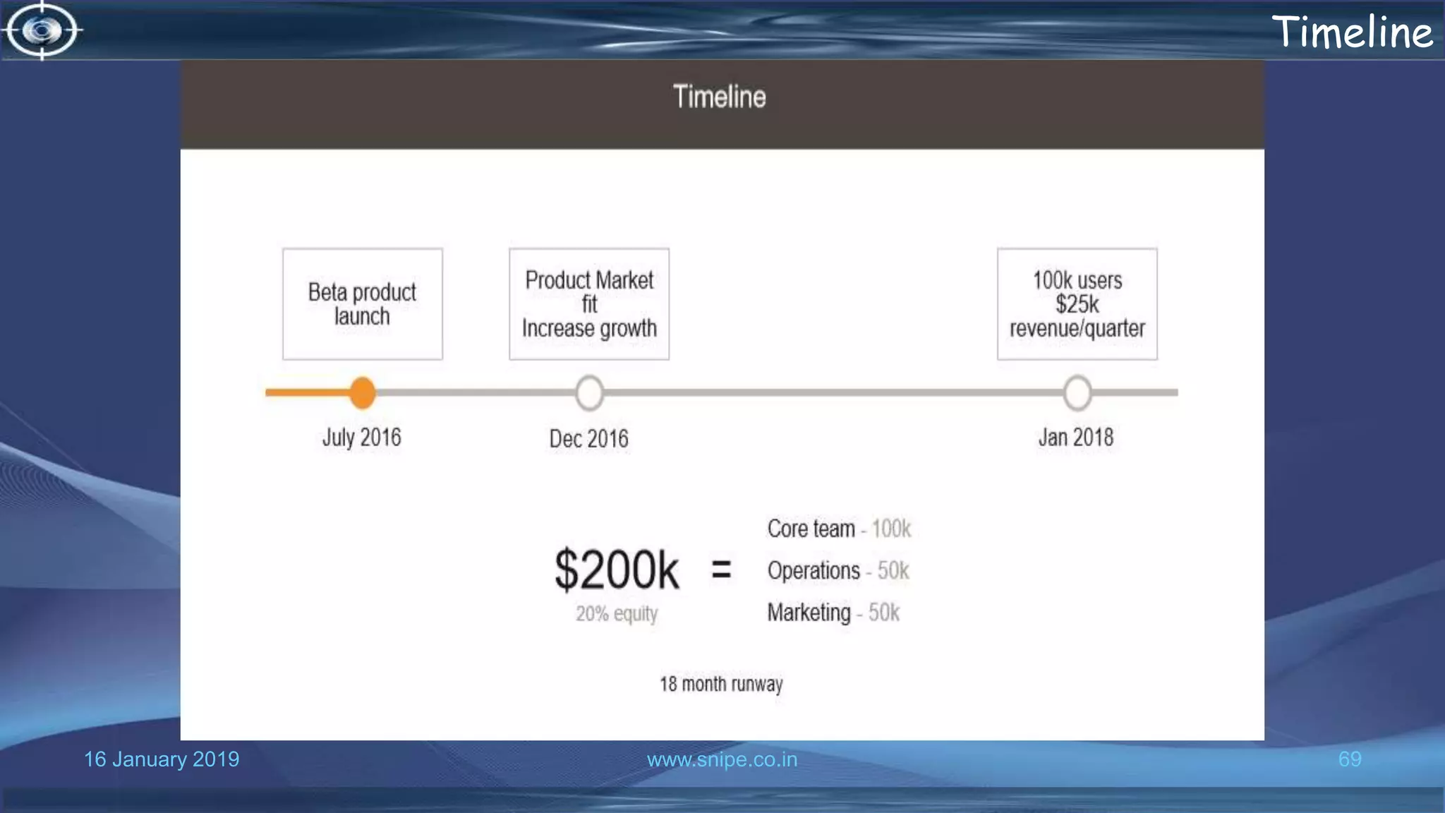 16 January 2019 www.snipe.co.in 69
Timeline
 