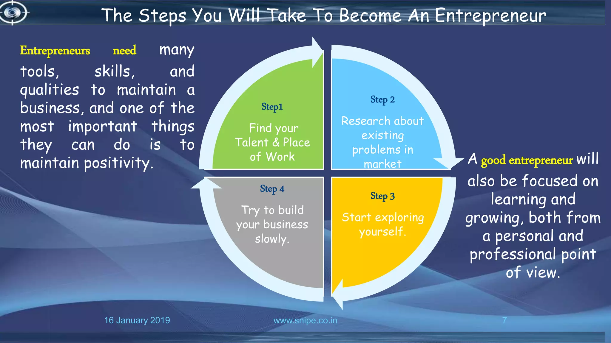 16 January 2019 www.snipe.co.in 7
The Steps You Will Take To Become An Entrepreneur
Entrepreneurs need many
tools, skills, and
qualities to maintain a
business, and one of the
most important things
they can do is to
maintain positivity. A good entrepreneur will
also be focused on
learning and
growing, both from
a personal and
professional point
of view.
Step 2
Research about
existing
problems in
market
Step 3
Start exploring
yourself.
Step 4
Try to build
your business
slowly.
Step1
Find your
Talent & Place
of Work
 