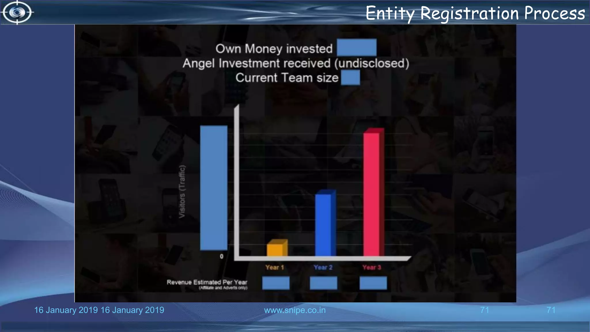 16 January 2019 www.snipe.co.in 7116 January 2019 www.snipe.co.in 71
Entity Registration Process
 