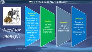 16 January 2019 www.snipe.co.in 10
Why A Business Needs Money
Need for
money!!
Licenses and
permits
Depending on
your area of
interest, you
may need to
undergone
through some
permissions
under
specific
authorities
Suppliers
To buy
better
quality raw
materials.
Equipment
To get
specialized
machineries
Office space
To create
comfortable
environment
for
employees to
work in.
 