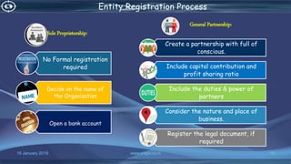 16 January 2019 www.snipe.co.in 19
Entity Registration Process
Sole Proprietorship:
No Formal registration
required
Decide on the name of
the Organization
Open a bank account
General Partnership:
Create a partnership with full of
conscious.
Include capital contribution and
profit sharing ratio
Include the duties & power of
partners
Consider the nature and place of
business.
Register the legal document, if
required
 
