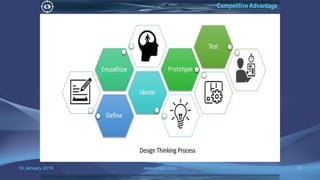 16 January 2019 www.snipe.co.in 35
Competitive Advantage
 