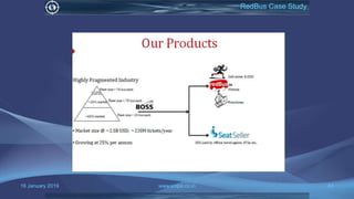 16 January 2019 www.snipe.co.in 43
RedBus Case Study
 