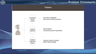 16 January 2019 www.snipe.co.in 62
Problem Statements
 