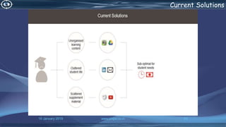 16 January 2019 www.snipe.co.in 63
Current Solutions
 