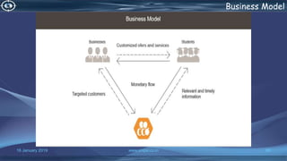 16 January 2019 www.snipe.co.in 66
Business Model
 