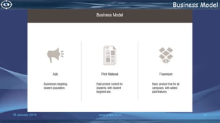 16 January 2019 www.snipe.co.in 67
Business Model
 