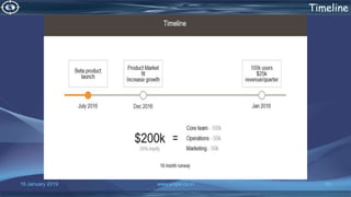 16 January 2019 www.snipe.co.in 69
Timeline
 