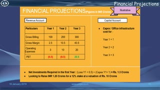 16 January 2019 www.snipe.co.in 70
Financial Projections
 