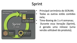 Product Owner
•
•
•
•

Responsável por Maximizar o ROI;
Gerencia as demandas;
Prioriza as tarefas;
Garante que a E.D. entenda as
tarefas;
• Apenas UMA pessoa;

 