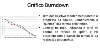 Sprint Retrospective
• É realizada para que o time possa se
inspecionar, encontrar acertos e falhas,
e pensar em meios de tentar corrigir o
que não saiu como o esperado;
• Ocorre entre a Sprint Review e o Sprint
Planning;
• Time-Box: 3 horas para uma sprint de
um mês e deve ser proporcional para
sprints menores;

 