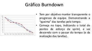 Gráfico Burndown
• Tem por objetivo manter transparente o
progresso da equipe. Demonstrando a
“queima” das tarefas pelo tempo.
• Começa no topo, indicando o total de
pontos de esforço da sprint, e vai
descendo com o passar do tempo (e da
realização das tarefas).

 