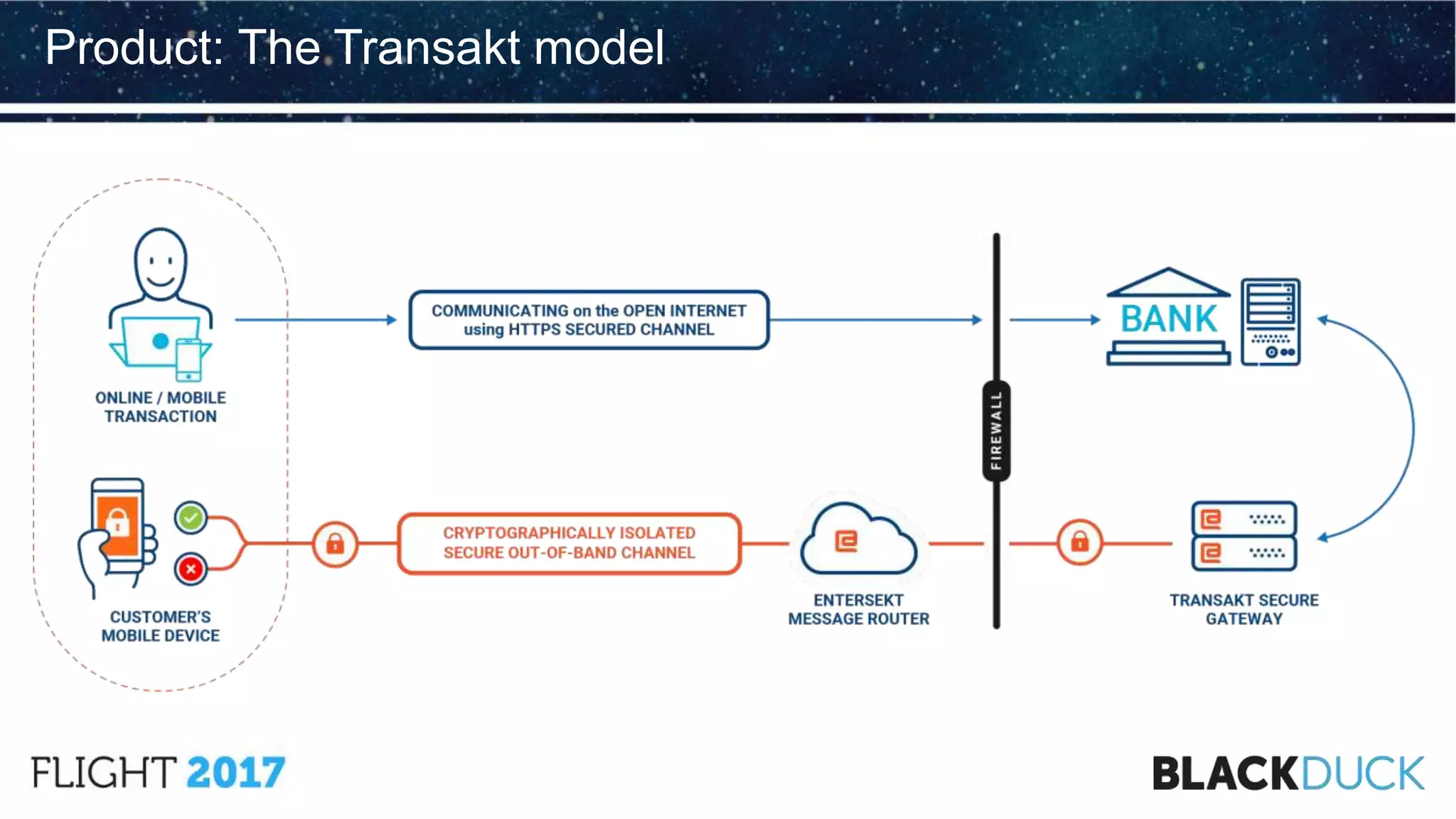 Product: The Transakt model
 