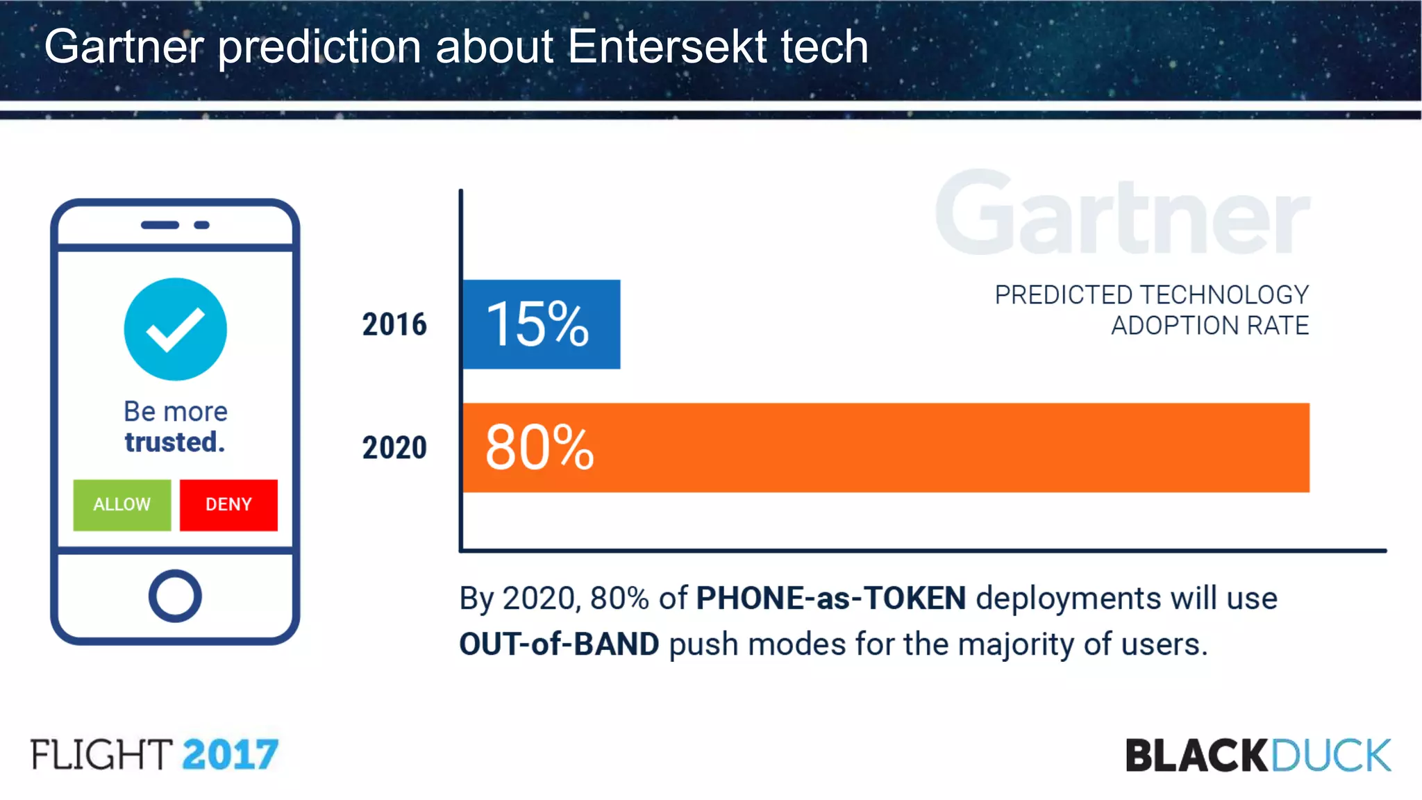 Gartner prediction about Entersekt tech
 