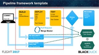 Leveraging Black Duck Hub to Maximize Focus - Entersekt’s Approach to ...