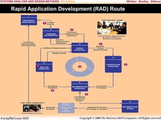 Irwin/McGraw-Hill Copyright © 2000 The McGraw-Hill Companies. All Rights reserved
Whitten Bentley DittmanSYSTEMS ANALYSIS AND DESIGN METHODS 5th Edition
Rapid Application Development (RAD) Route
 