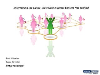 Entertaining the player - How Online Games Content Has Evolved ,[object Object],[object Object],[object Object]