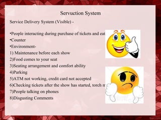 Servuction System
Service Delivery System (Visible) -

•People interacting during purchase of tickets and eatables
•Counter
•Environment-
1) Maintenance before each show
2)Food comes to your seat
3)Seating arrangement and comfort ability
4)Parking
5)ATM not working, credit card not accepted
6)Checking tickets after the show has started, torch man
7)People talking on phones
8)Disgusting Comments
 