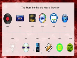 The Story Behind the Music Industry




1948          1964          1992          1991          1999          2001




       1958          1982          1997          1997          2000          2008
 