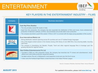 Source: Company Websites, Business Week, Aranca Research
Company Business description
Yash Raj Films Studios
• The only privately owned film studio in India
• Apart from film production, the company has also expanded into distribution of films and music, home entertainment,
production of television software, ad films, documentaries and private label music production
• The company launched a youth films studio Y-Films in 2011 to connect with the large young population of the country
Eros International Media Ltd
• Strong distribution network spanning across 50 countries and over 27 dubbed foreign languages
• One of the largest content owners in the industry having a film library of over 2600 films, thus ensuring stable, recurring
cash flows
• The company is diversifying into Marathi, Punjabi, Tamil and other regional language films to leverage upon the
growing demand for regional cinema
Red Chillies Entertainments Pvt Ltd
• Founded in 2002 as a film production house, the company has branched into TV shows and advertisement, visual
effects and multi-media production equipment leasing
• Its latest venture 'Ra.one‘ is Bollywood's most expensive movie and very first Sci-fi movie
• It also owns the Kolkata Knight Riders cricket franchise in the Indian Premier League
 