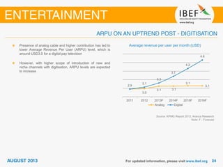 Average revenue per user per month (USD)
Source: KPMG Report 2013, Aranca Research
Note: F - Forecast
Presence of analog cable and higher contribution has led to
lower Average Revenue Per User (ARPU) level, which is
around USD3.0 for a digital pay television
However, with higher scope of introduction of new and
niche channels with digitisation, ARPU levels are expected
to increase
3.0
3.1 3.1
3.1
3.12.9
3.1
3.3
3.7
4.2
4.6
2011 2012 2013F 2014F 2015F 2016F
Analog Digital
 
