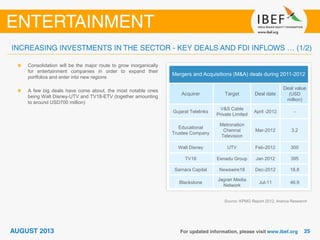 Source: KPMG Report 2012, Aranca Research
Consolidation will be the major route to grow inorganically
for entertainment companies in order to expand their
portfolios and enter into new regions
A few big deals have come about, the most notable ones
being Walt Disney-UTV and TV18-ETV (together amounting
to around USD700 million)
Mergers and Acquisitions (M&A) deals during 2011-2012
Acquirer Target Deal date
Deal value
(USD
million)
Gujarat Telelinks
V&S Cable
Private Limited
April -2012 -
Educational
Trustee Company
Metronation
Chennai
Television
Mar-2012 3.2
Walt Disney UTV Feb-2012 300
TV18 Eenadu Group Jan 2012 395
Samara Capital Newswire18 Dec-2012 18.8
Blackstone
Jagran Media
Network
Jul-11 46.9
 